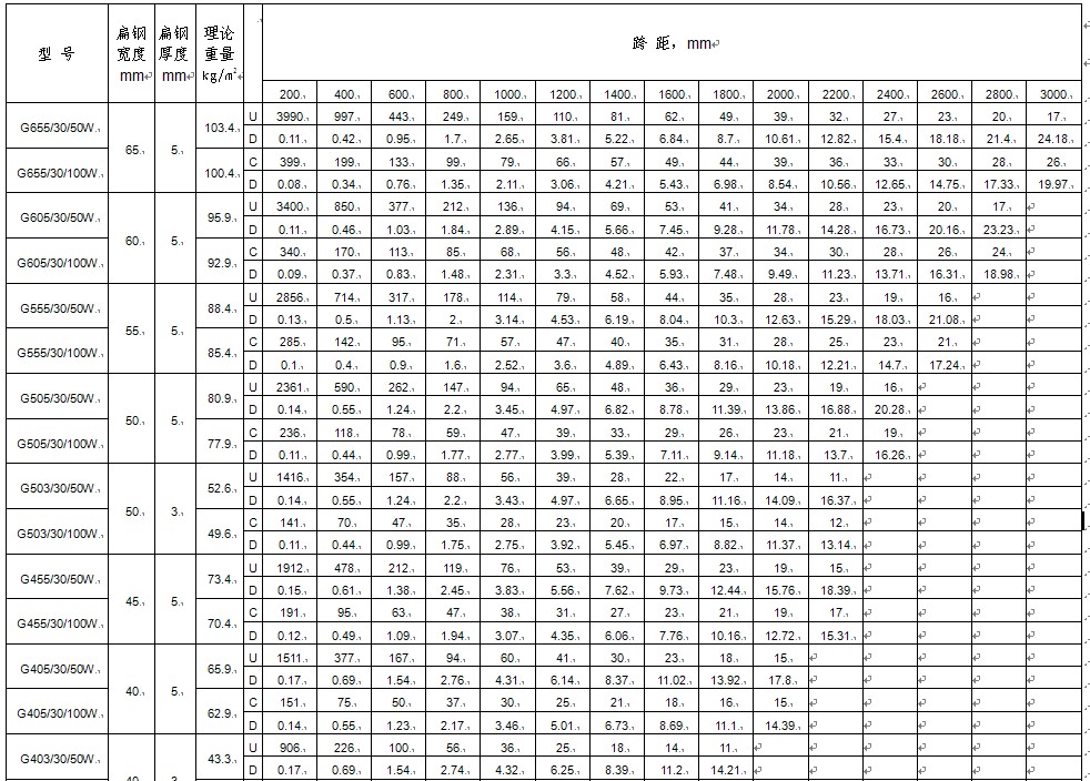 dg30mm䓸