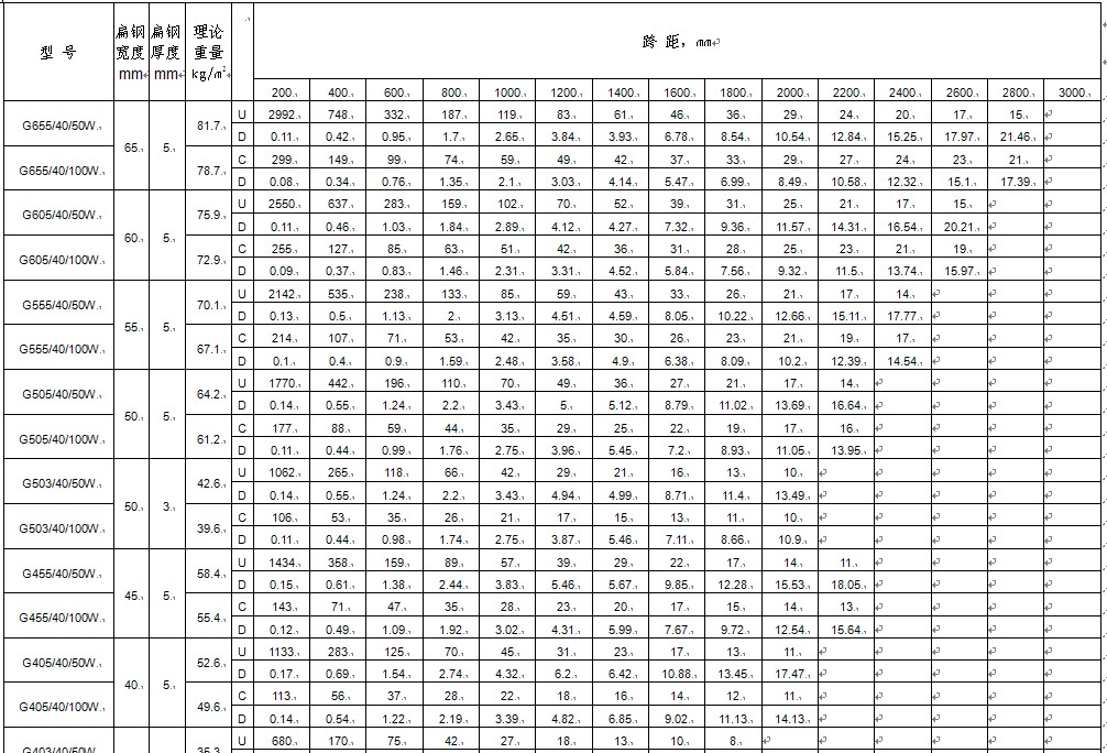 d䓣g40mm䓸