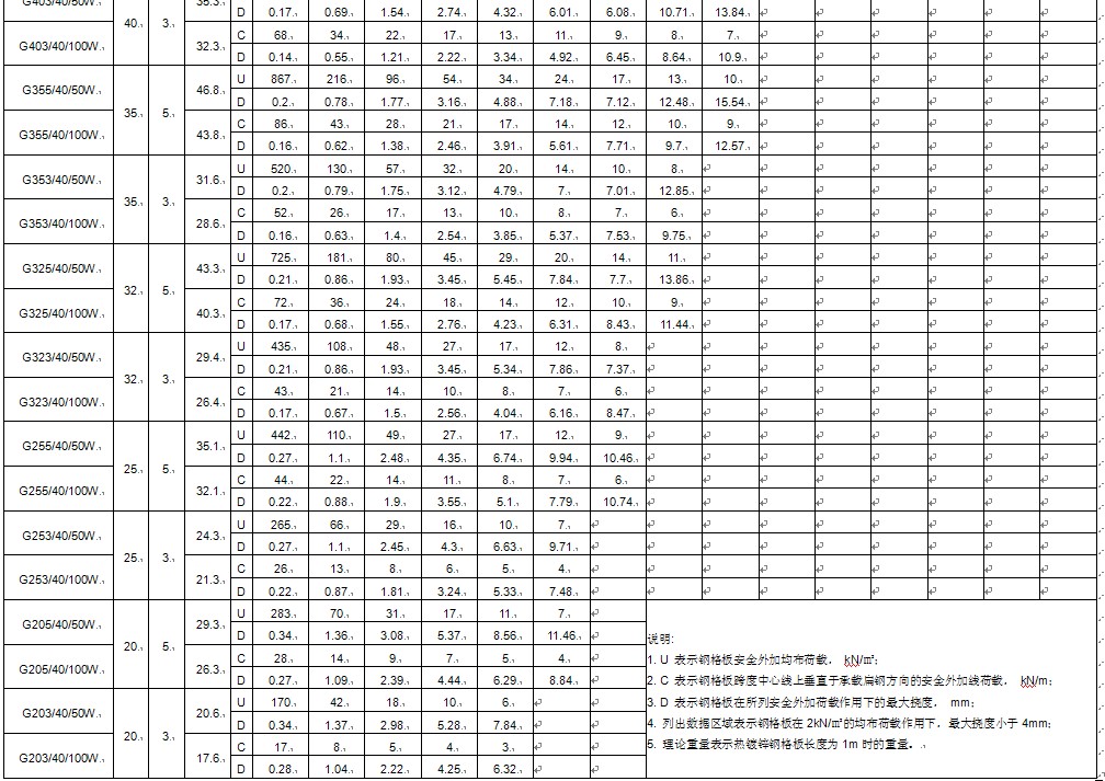 d䓣g40mm䓸